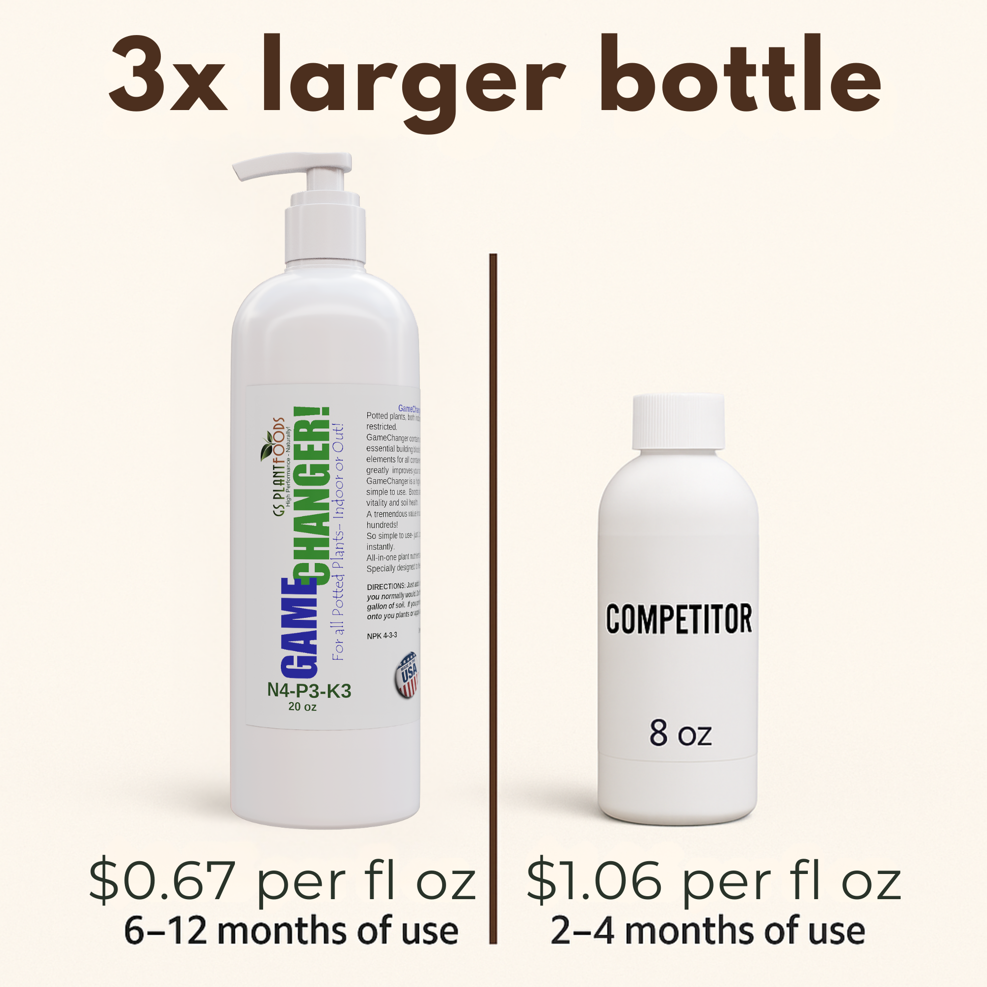 GS Plant Foods Game Changer All-Purpose Essentials - 100% Plant-Based Organic Fertilizer for Indoor or Outdoor Container Grown Plants, NPK 4-3-3, Liquid Formula for Houseplants, 20 Ounces