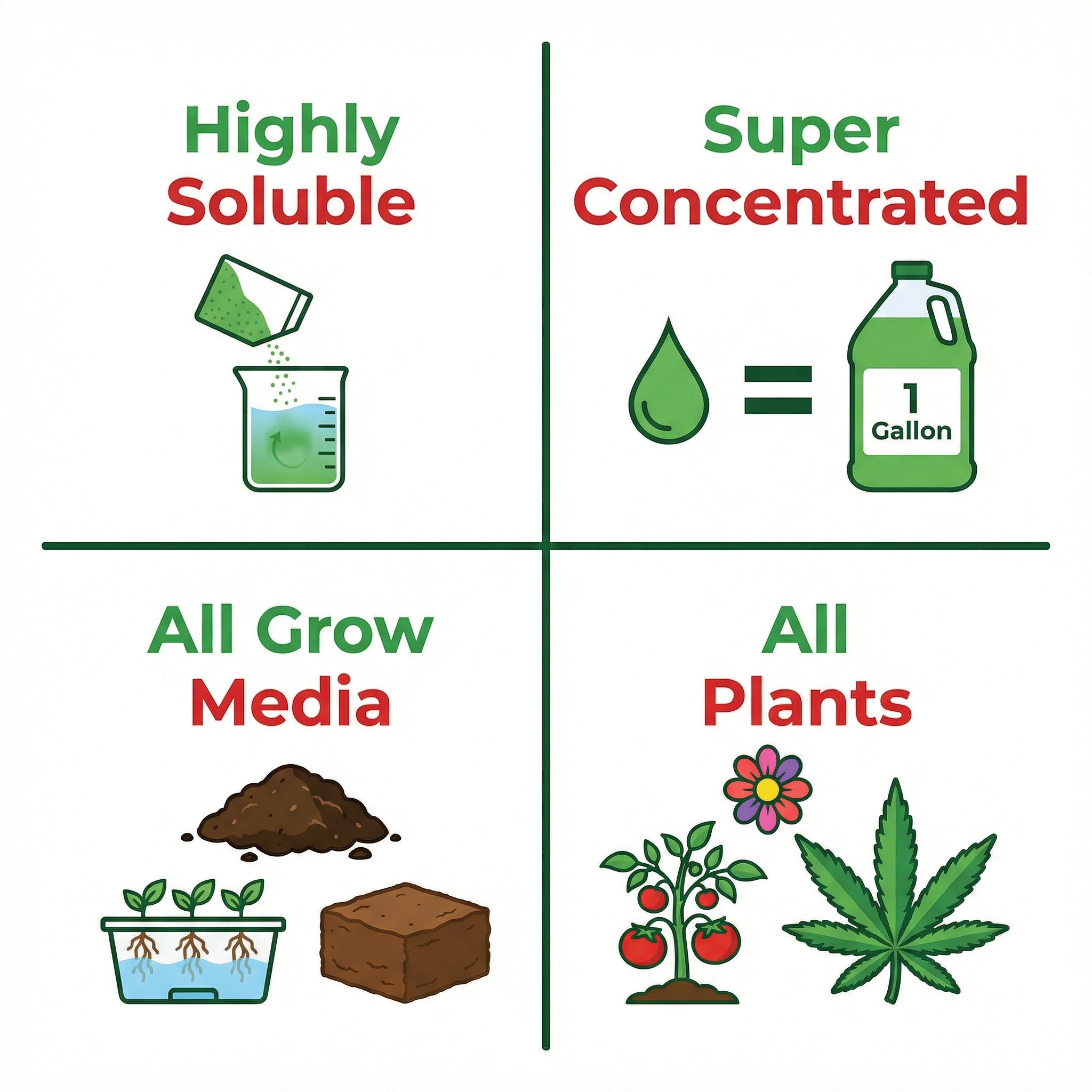 Cal-Mag Extreme – Advanced Calcium, Magnesium &amp; Micronutrient Supplement for Plants – Strengthens Cell Walls, Prevents Deficiencies &amp; Promotes Vigorous Growth – For All Plants, Lawns & Gardens