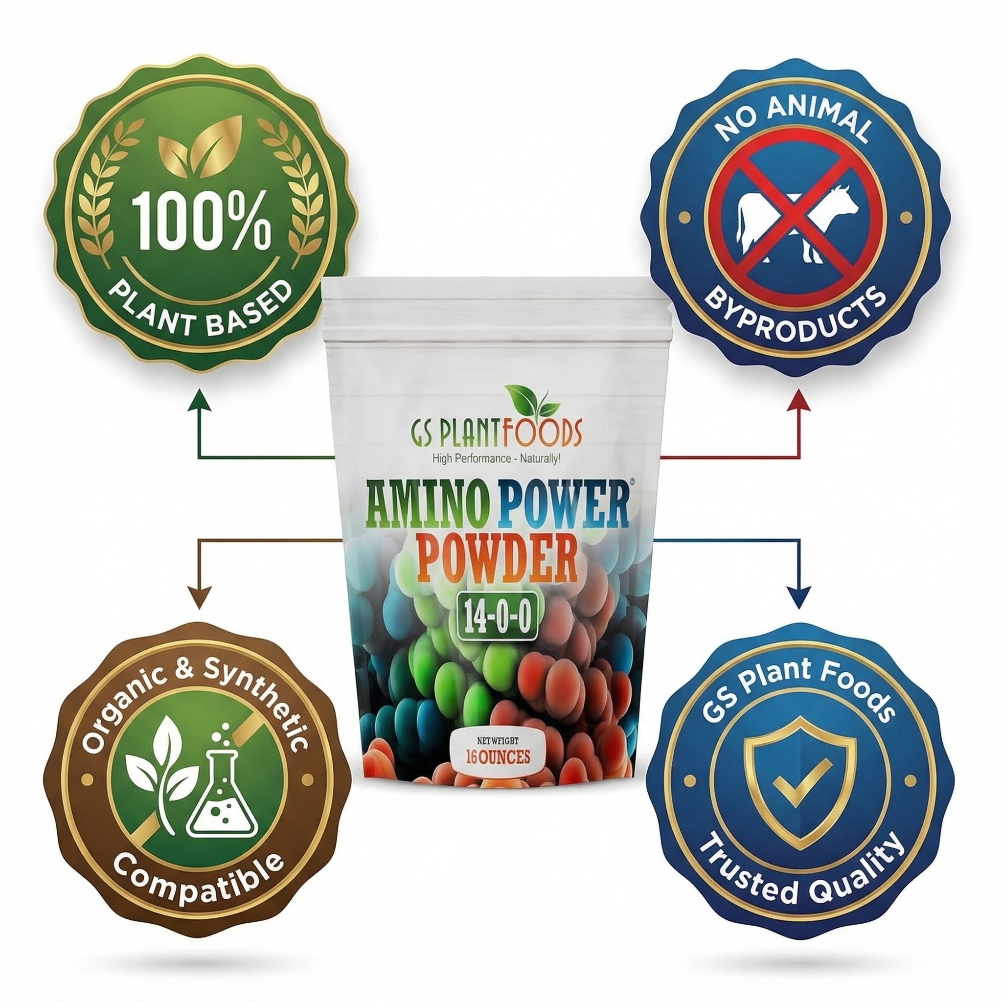 Amino Power Powder Nitrogen Fertilizer 16 oz - Plant-Based 100