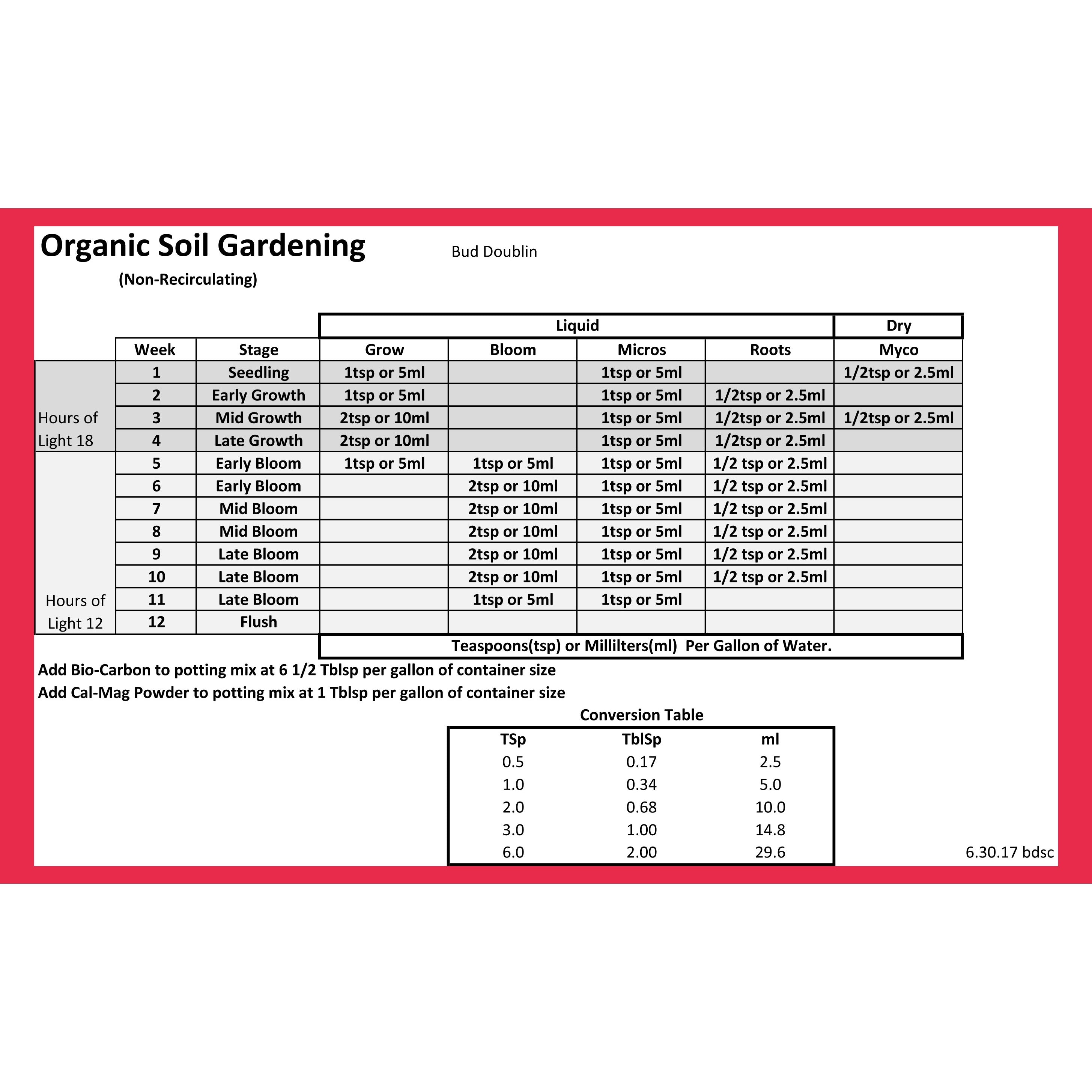 Bud Doublin Grower's 3 Pack- Micros, Grow & Bloom