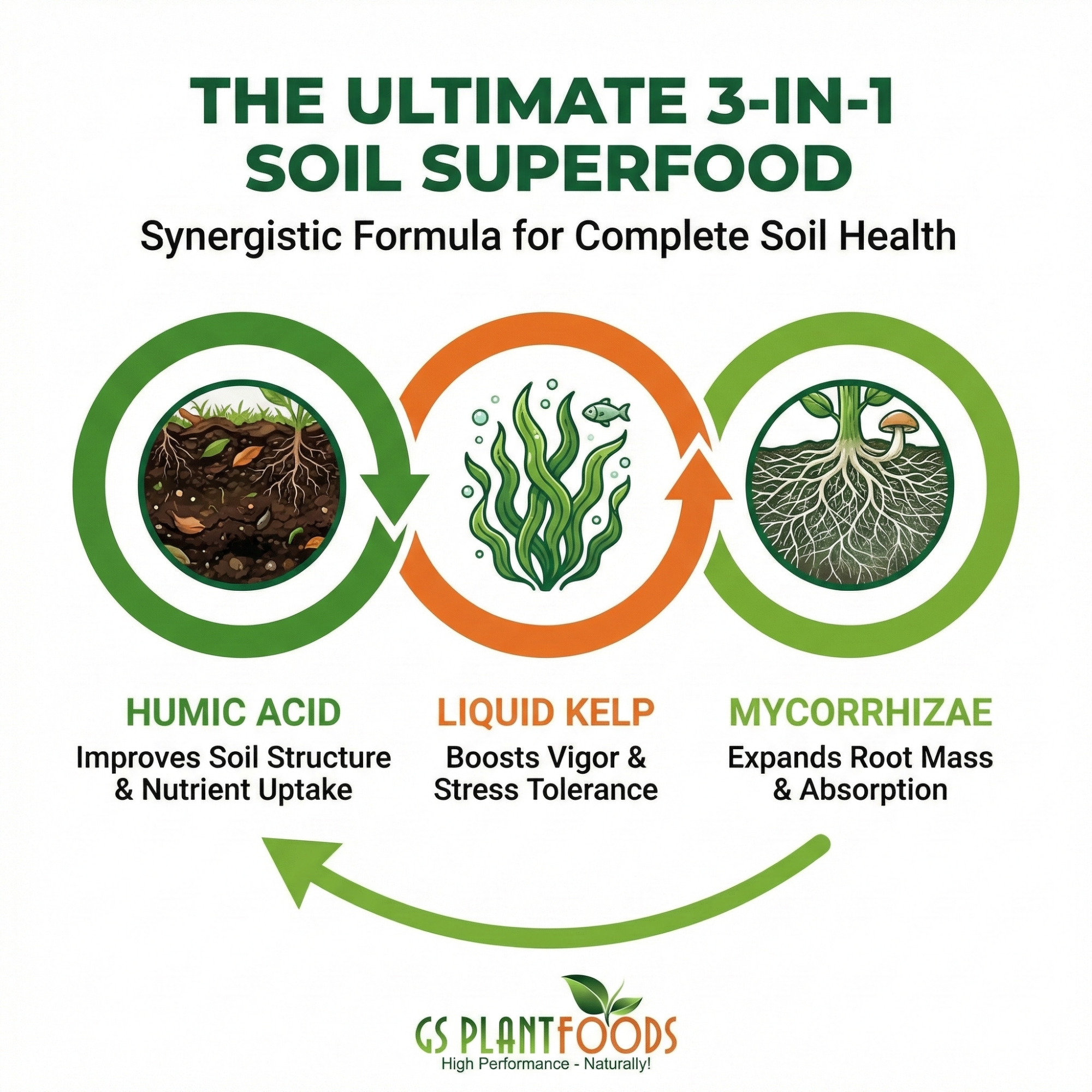 Root Ruckus! Turbo Charged Liquid Compost