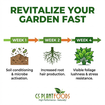 Root Ruckus! Turbo Charged Liquid Compost
