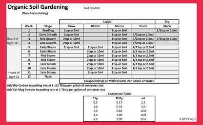 Bud Doublin Grow