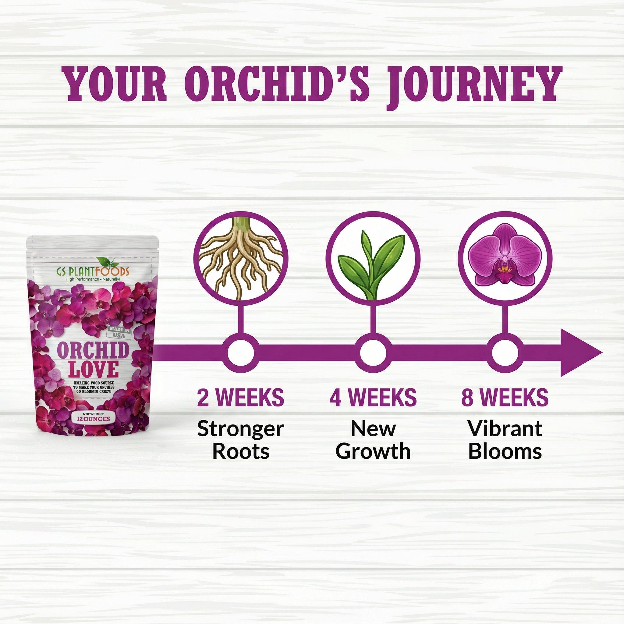 Orchid Love- The World's Greatest Orchid Food!