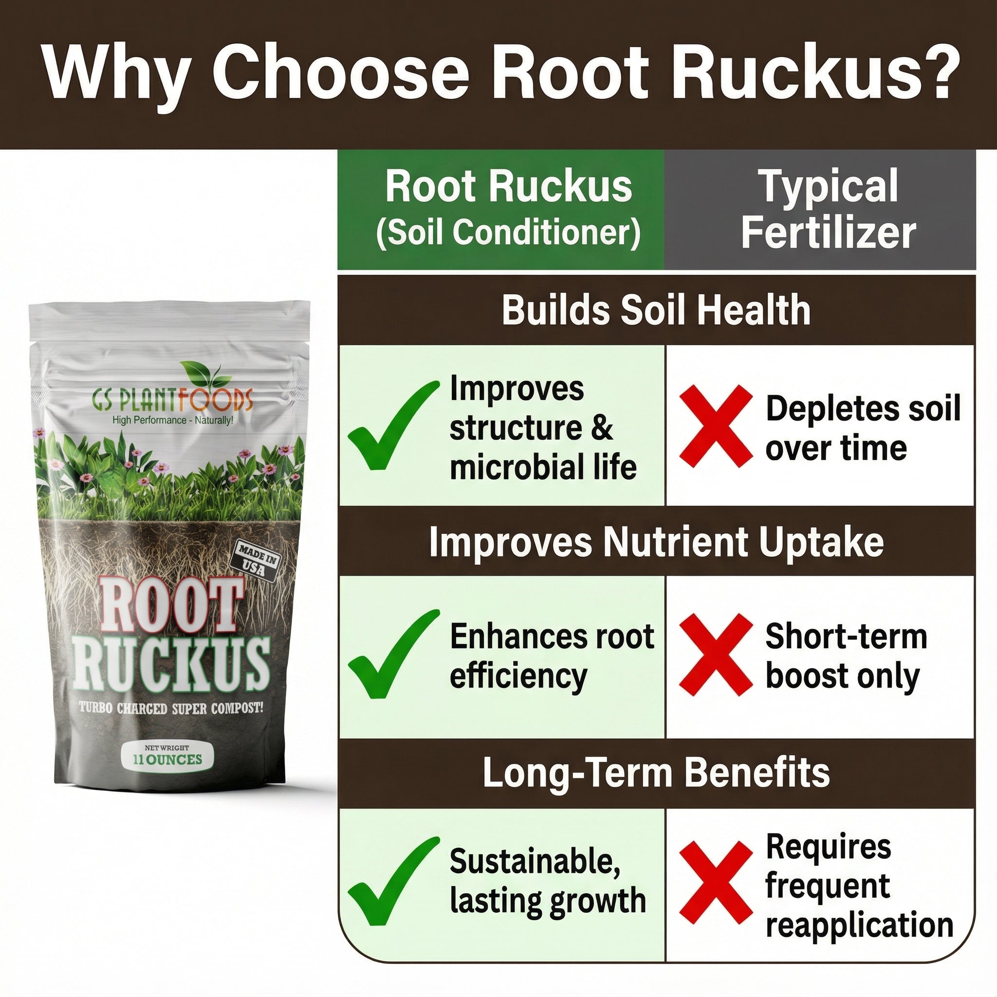 Root Ruckus! Turbo Charged Liquid Compost